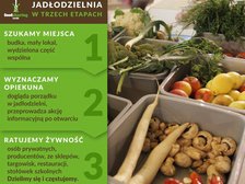 Fot. Foodsharing Łódź