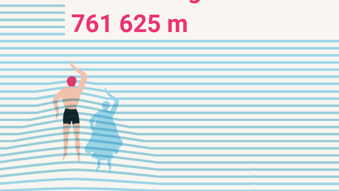 - Fundacja Swim for a dream