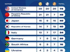 tabela medalowa 32 letniej uniwersjady
