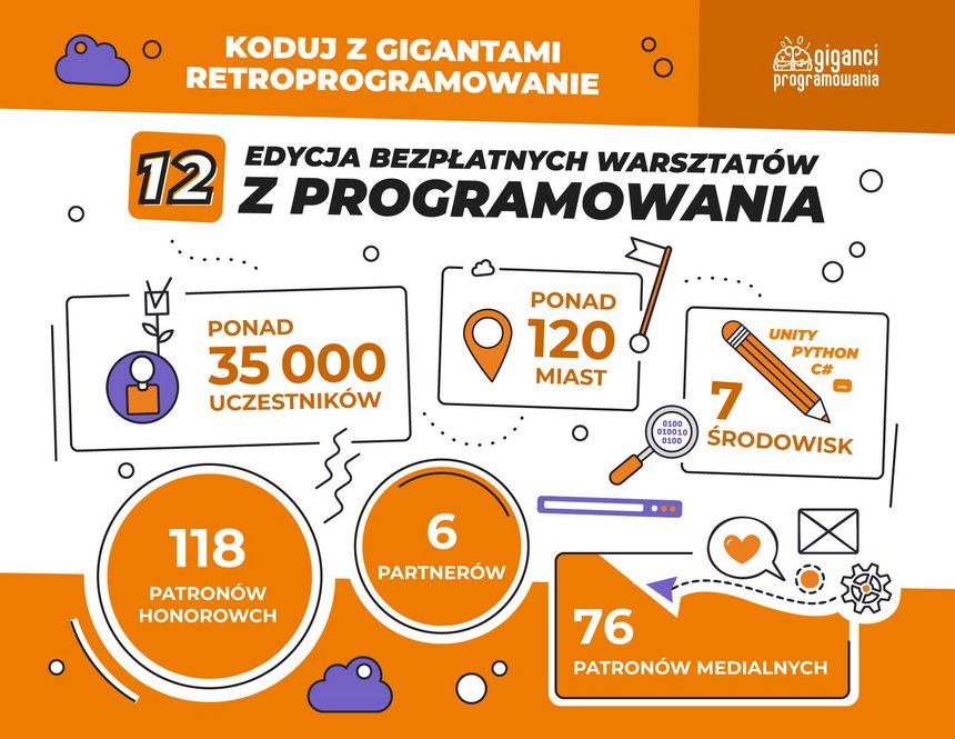 Grafika reklamowa w kolorach pomarańczowym i białym - 12 edycja bezpłatnych warsztatów z programowania.