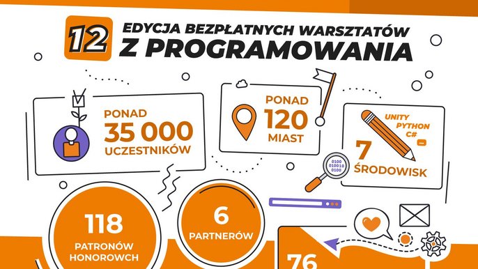 Grafika reklamowa w kolorach pomarańczowym i białym - 12 edycja bezpłatnych warsztatów z programowania. - Grafika reklamowa w kolorach pomarańczowym i białym - 12 edycja bezpłatnych warsztatów z programowania.